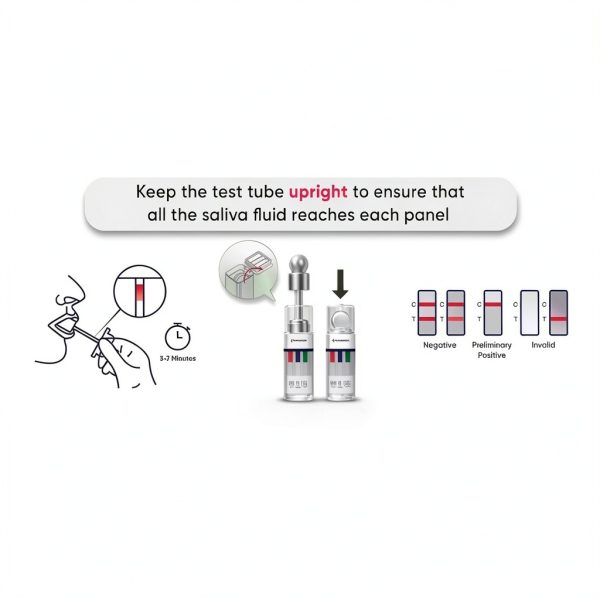 Prime Screen 7‑Panel Oral Saliva Drug Test Kit – 5 Pack, Detects 7-1